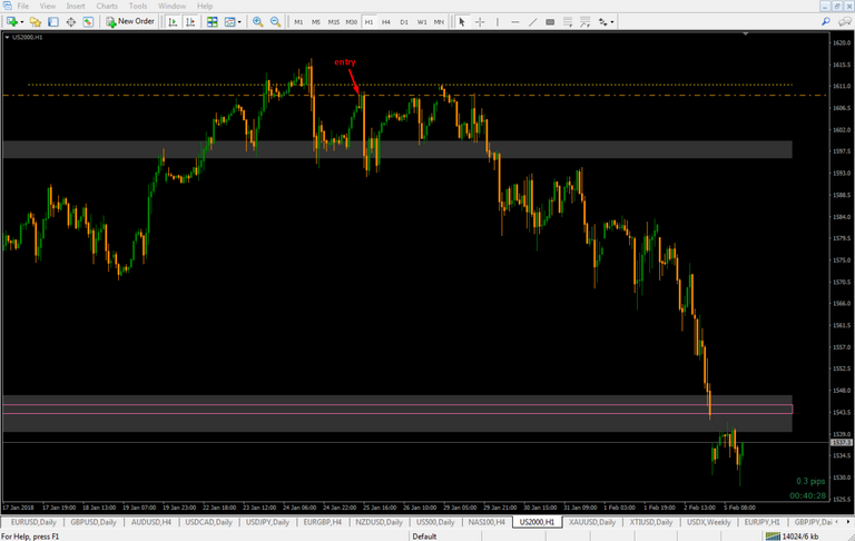 Russell200_ChartNew